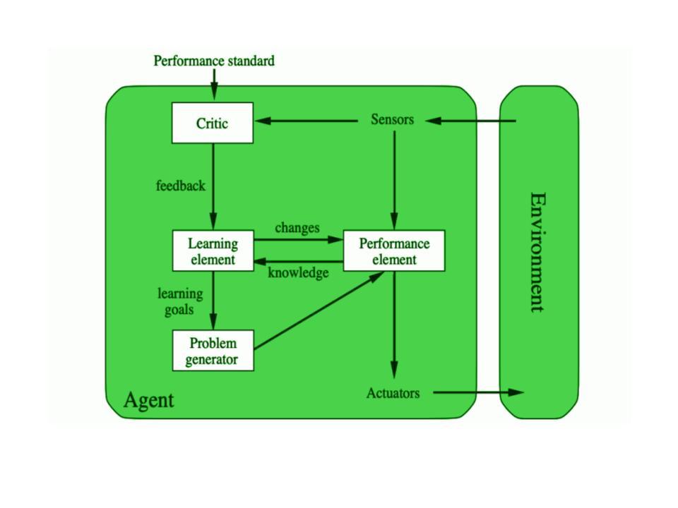 Types of Agents in AI - GeeksforGeeks