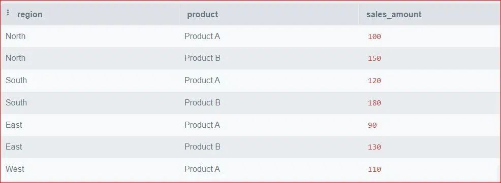 sales_data-Table