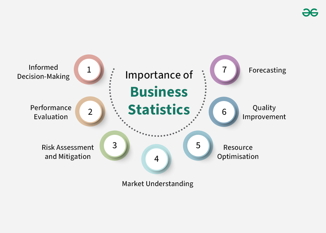 Importance-of-Business-Statistics-copy