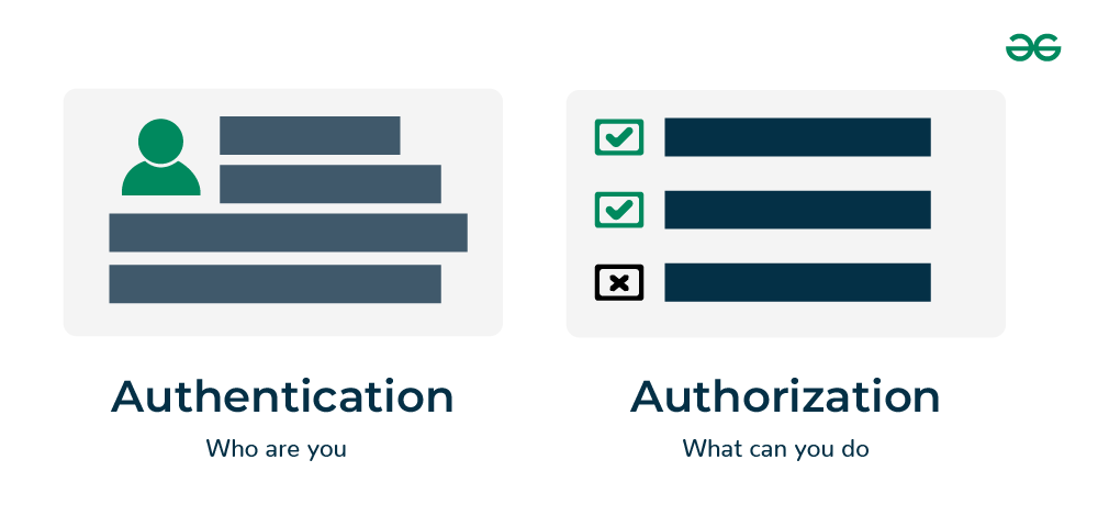 Authentication and Authorization