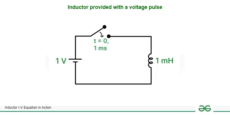 Inductor provided with a voltage pulse