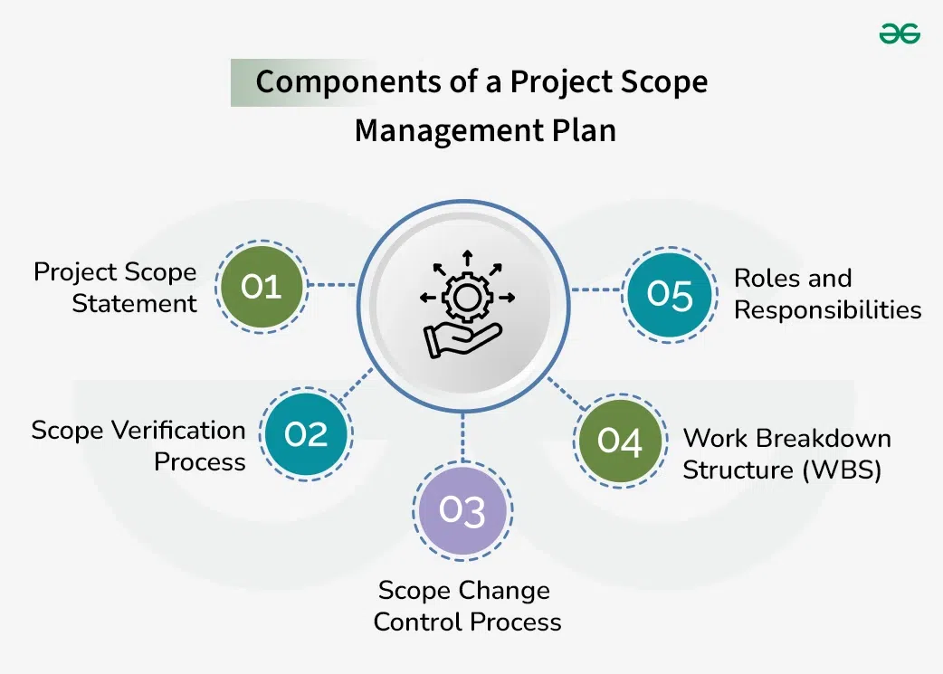 Components-of-a-Project-Scope-copy