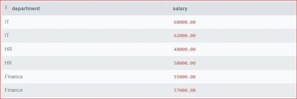 Sorting-by-Department-in-DESC--Salary in ASC