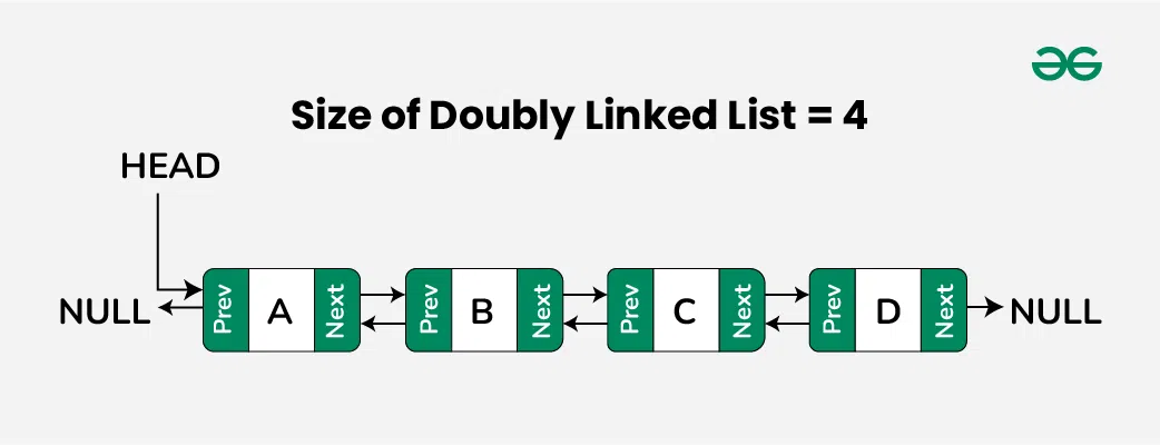 Size-of-Doubly-Linked-List-4