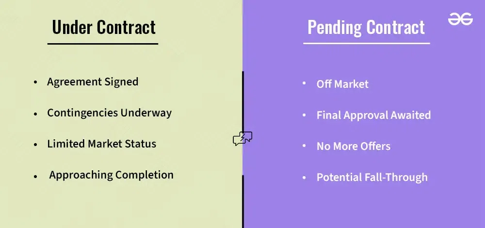 Difference between Under Contract and Pending Contract