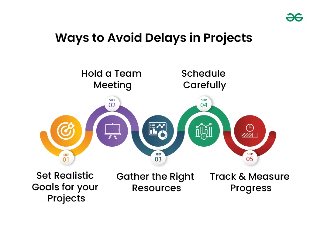 Ways-to-Avoid-Delays-in-Projects