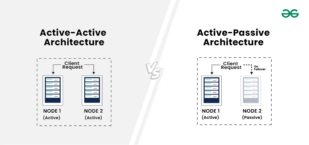 Active-Active-vs-Active-Passive-Architecture