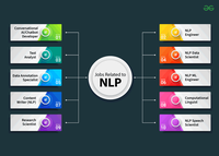 Natural Language Processing Nlp Job Roles Geeksforgeeks