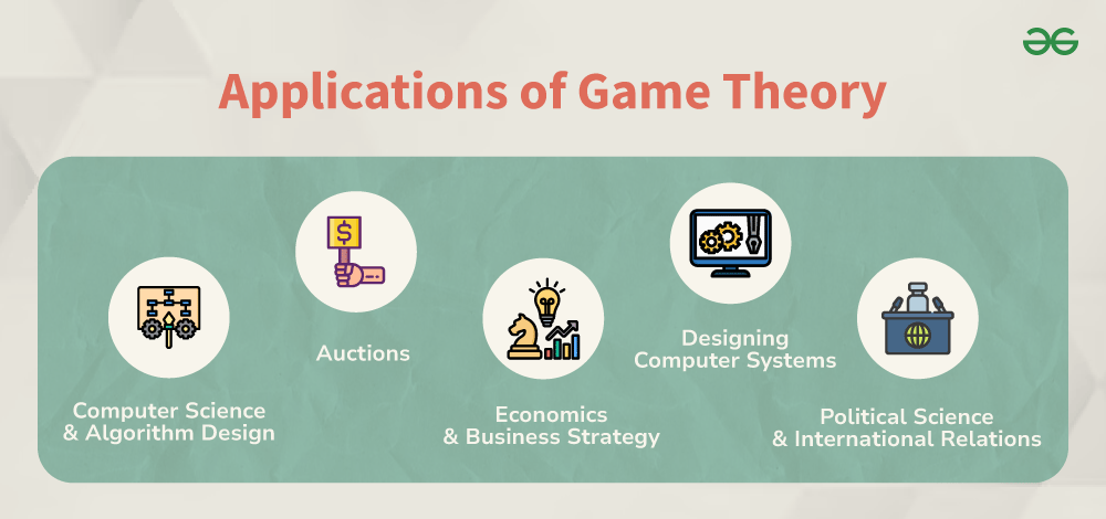 Applications-of-Game-Theory