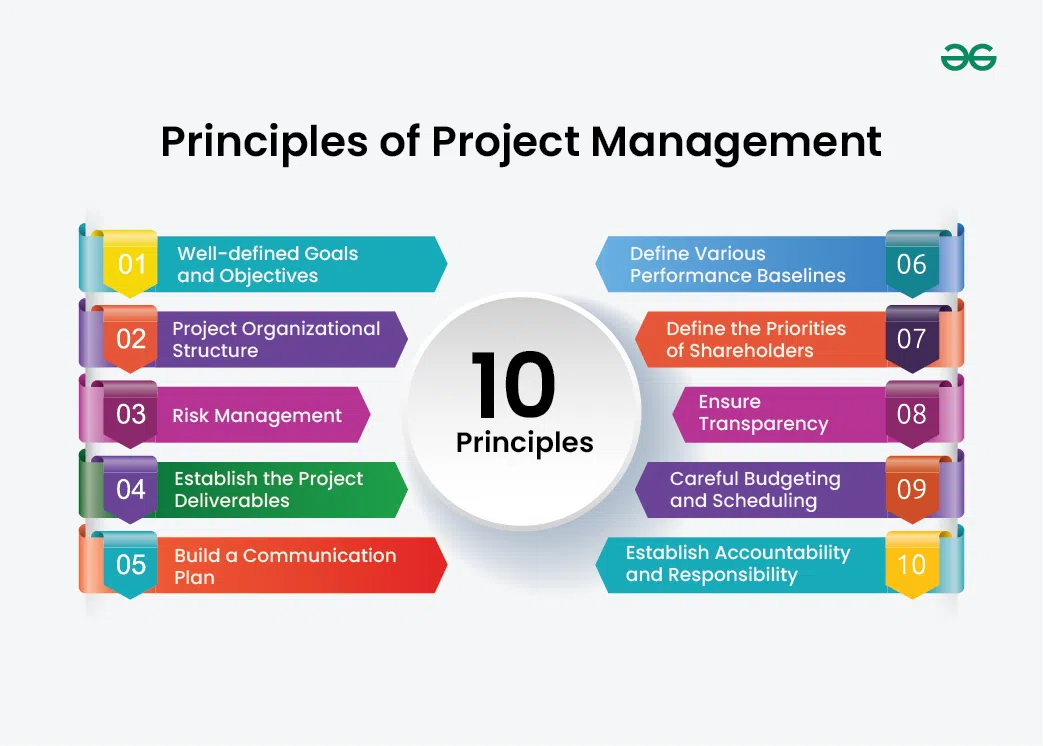 Principles-of-Project-Management