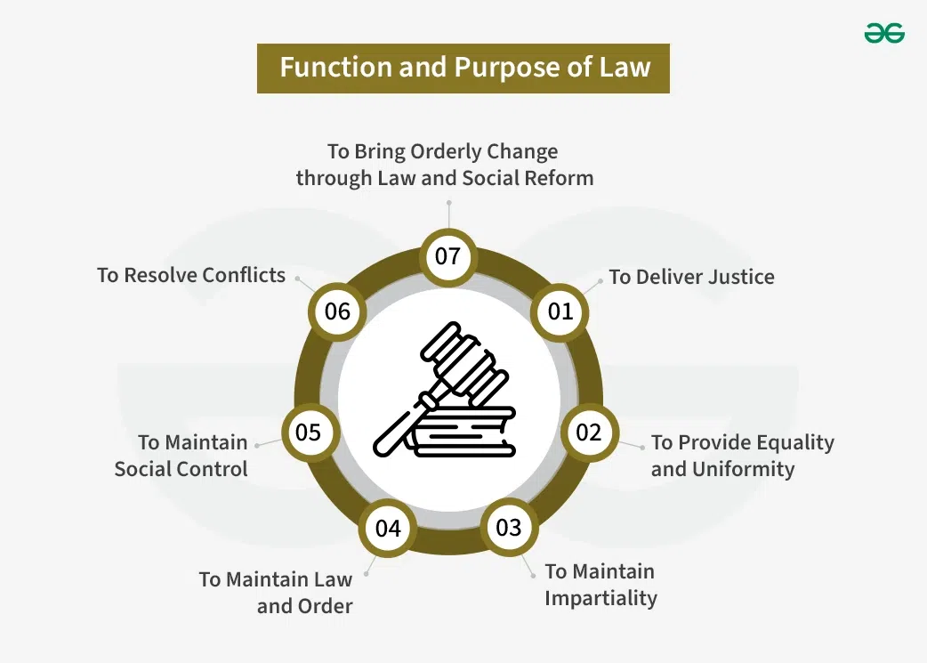 Function and Purpose of Law