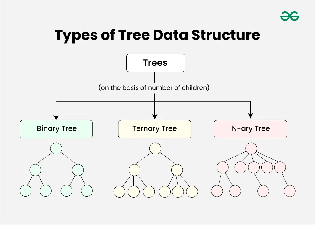 Types-of-Tree-Data-Structure