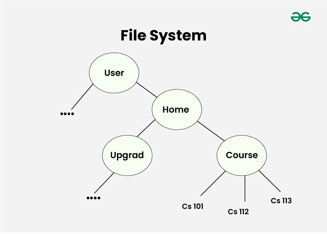 Applications Of Tree Data Structure GeeksforGeeks Applications Of Tree Data Structure GeeksforGeeks