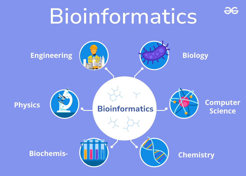 Bioinfo definition