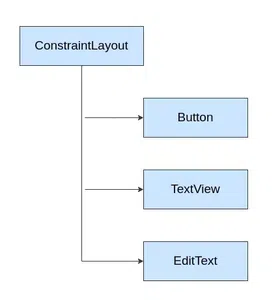 Component_tree