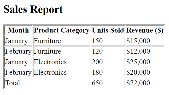 html-table-with-thead-tbody