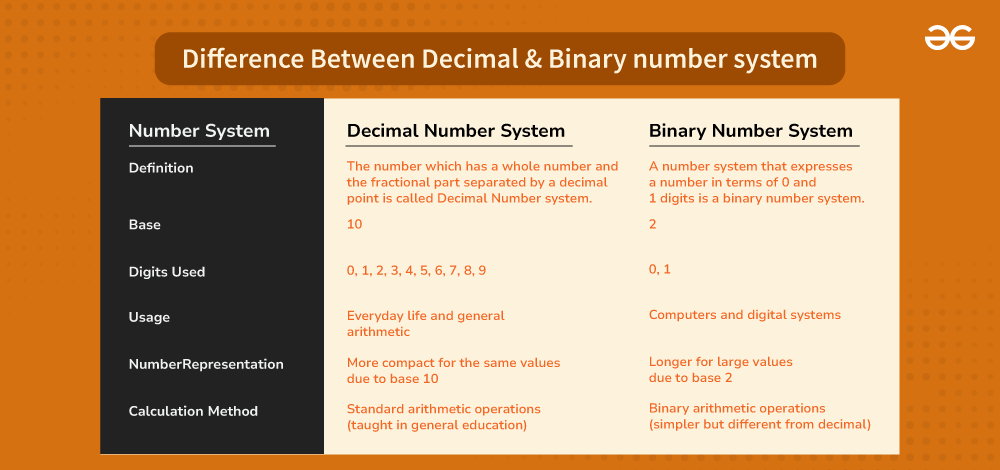 difference-between-decimal-and-binary-number-system