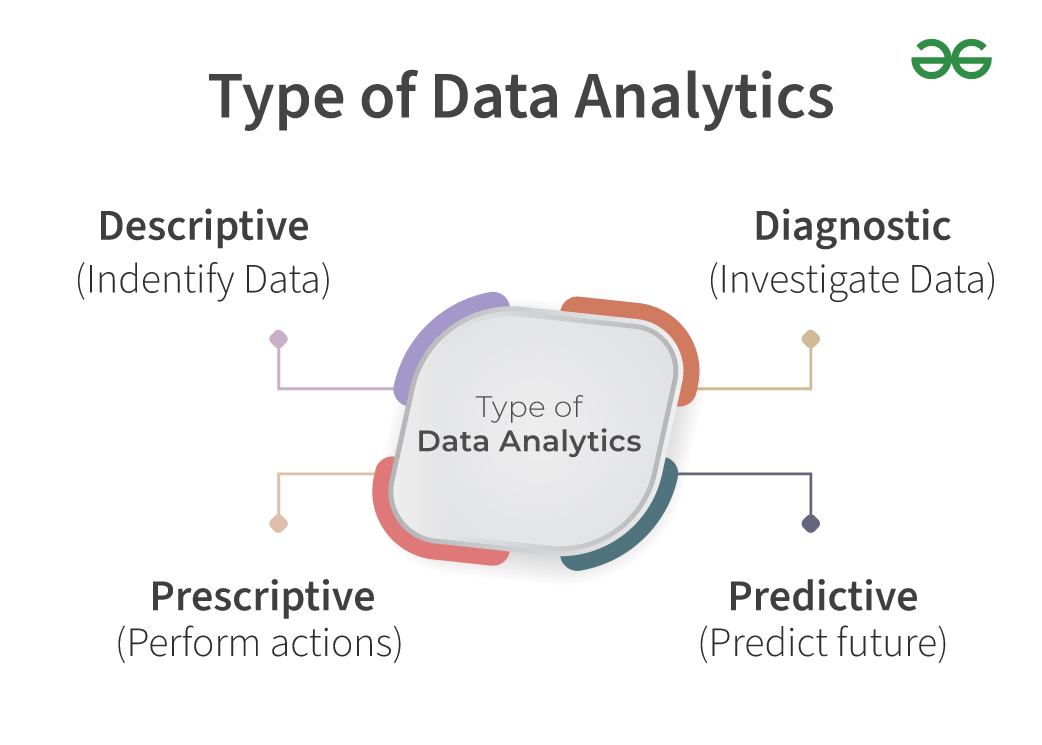 Type-of-Data-Analytics