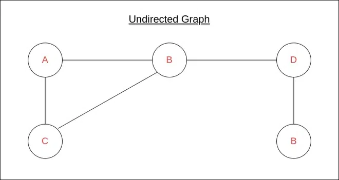 Undirected_Graph