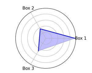 Calculate Spider Chart Values Based on Bounding Boxes Inside Chart ...