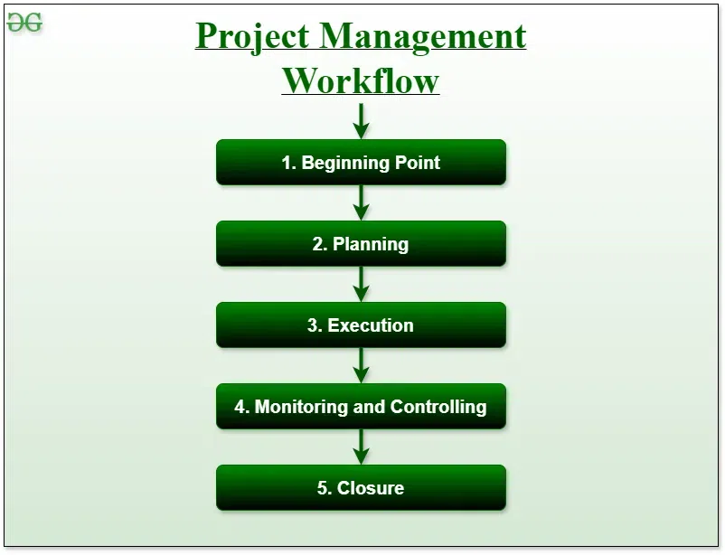 Project-Management-Workflow