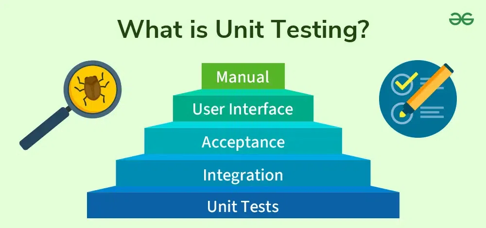 What is Unit Testing