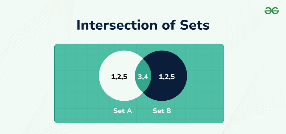 Intersection-of-Sets