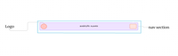 Wireframes in Figma - GeeksforGeeks