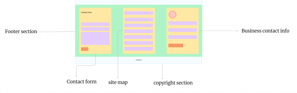 Footer Section 