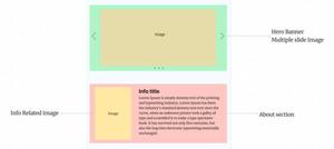 Wireframes in Figma - GeeksforGeeks