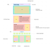 Wireframes in Figma - GeeksforGeeks