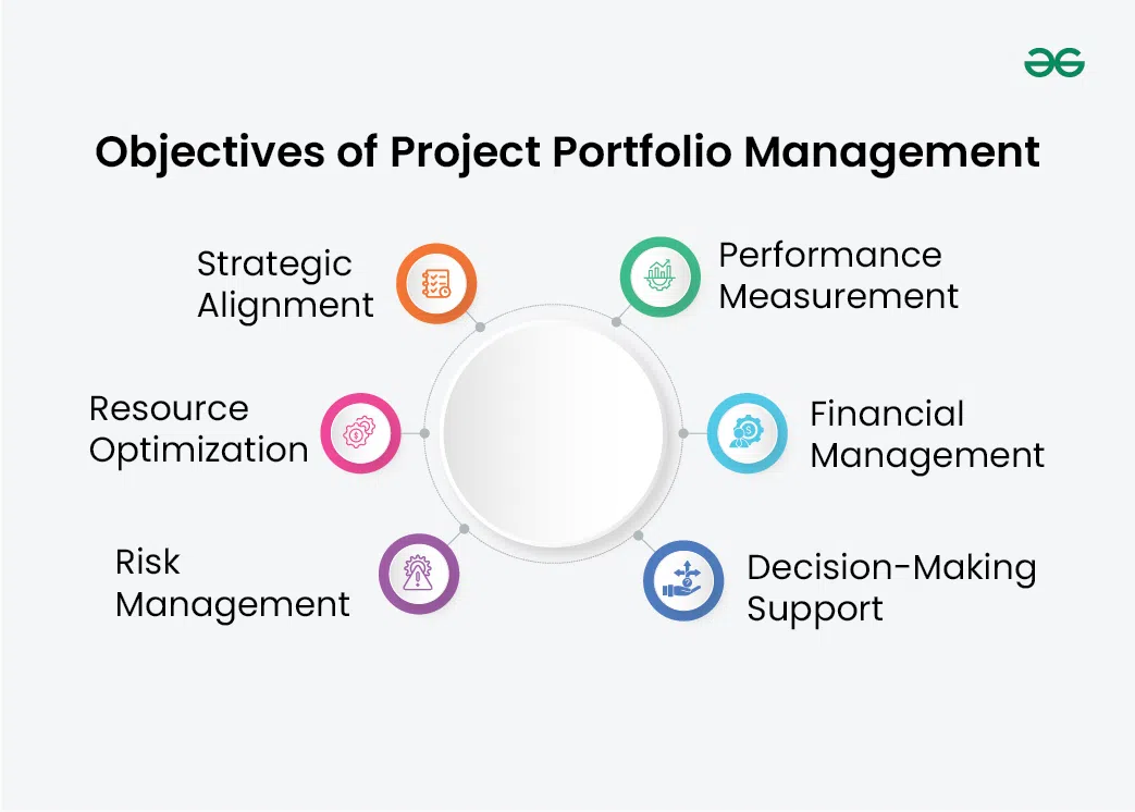 Objectives-of-Project-Portfolio-Management