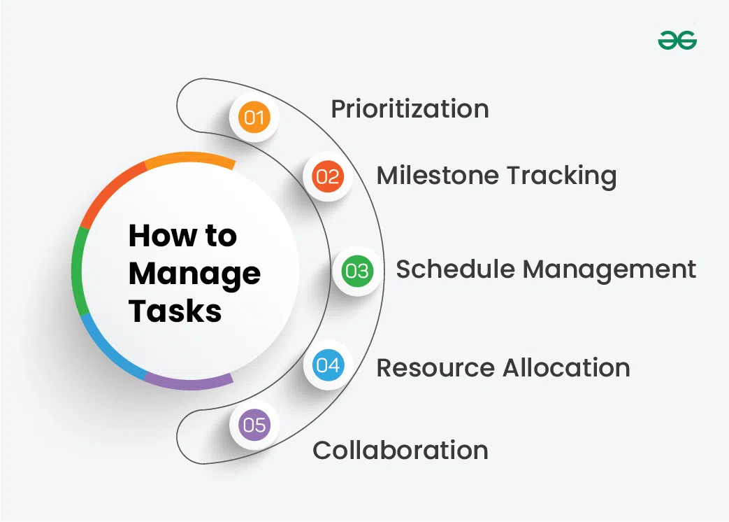 How-to-Manage-Tasks