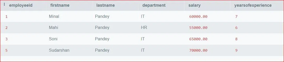 Employees experience greater than 5 and salary between 50k 70k