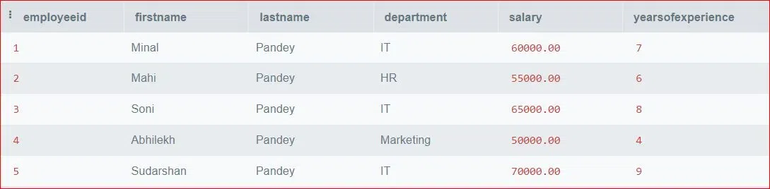 Employees-Table