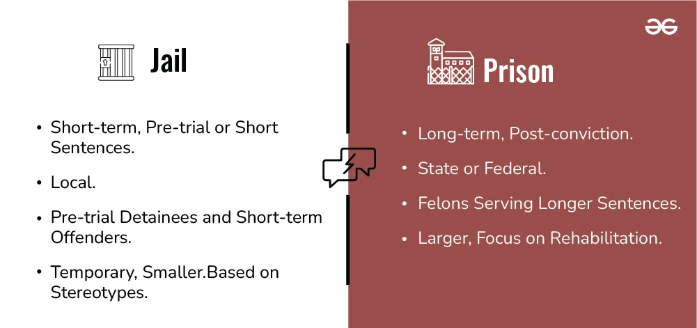 Difference between Jail and Prison