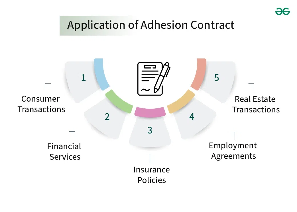 Adhesion Contract: Meaning, History, Enforceability & Application