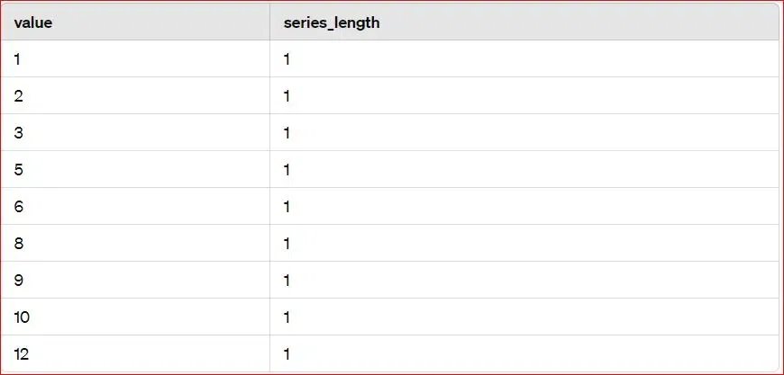 Length-of-Consecutive-series