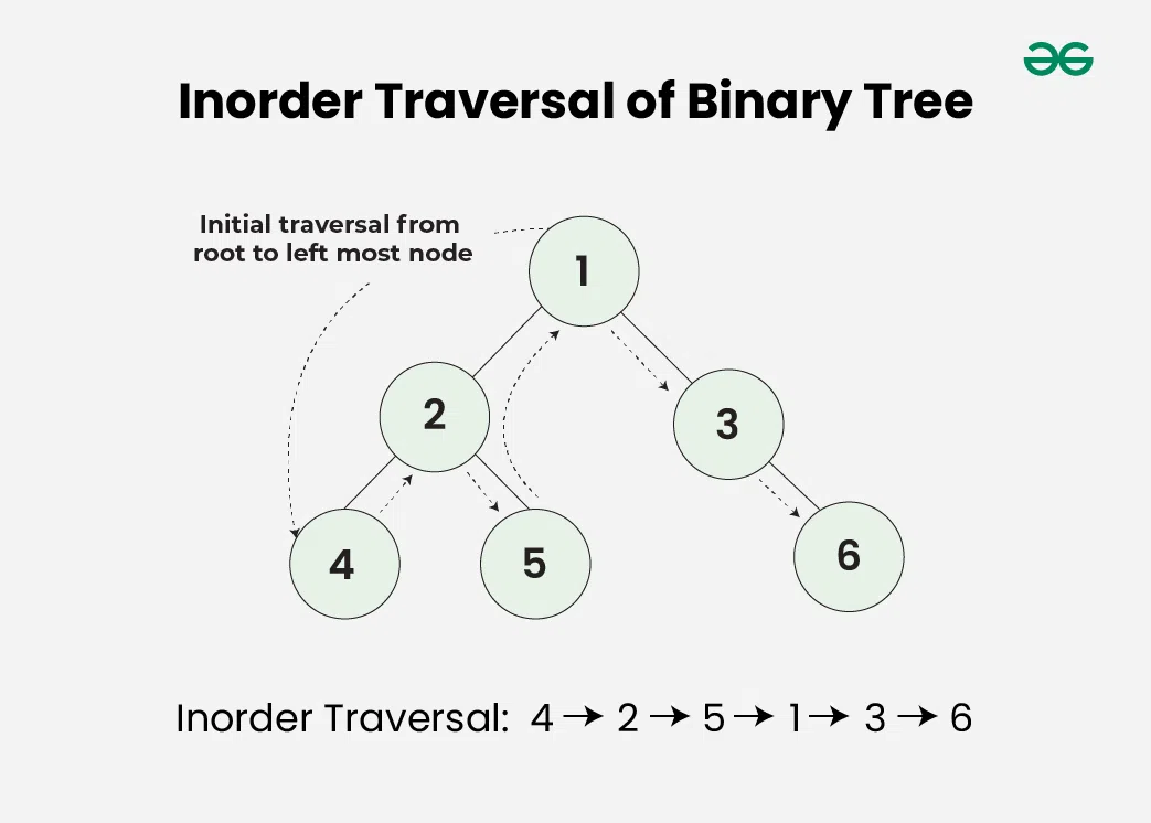 Preorder-Traversal-of-Binary-Tree