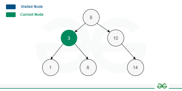 second-step-in-post-order-traversal