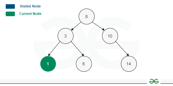 third-step-in-post-order-traversal