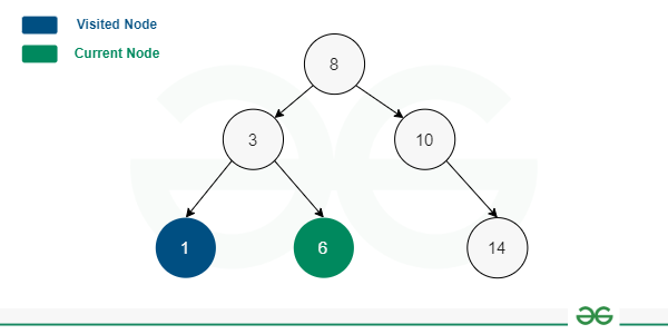 fourth-step-in-post-order-traversal