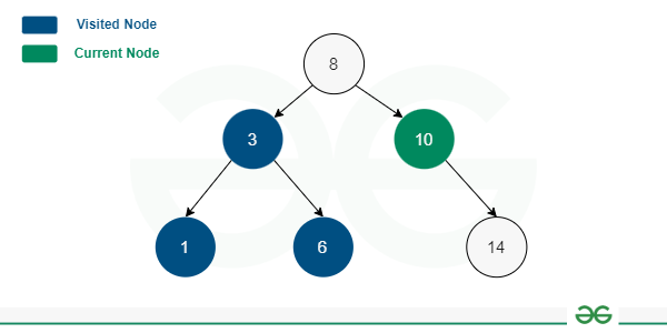 fifth-step-in-post-order-traversal