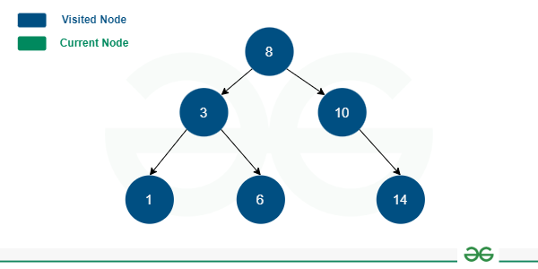 seventh-step-in-post-order-traversal