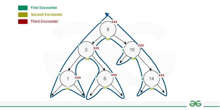 ttbltr-walking-path-for-postorder-traversal