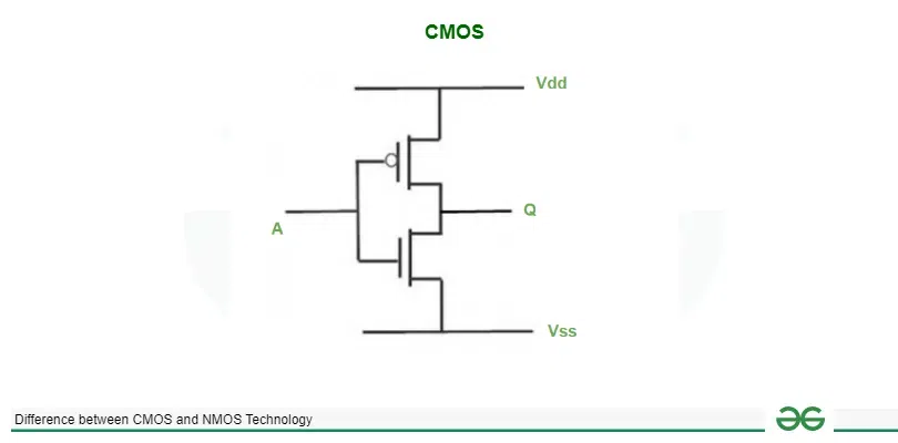 Difference Between CMOS And NMOS Technology GeeksforGeeks