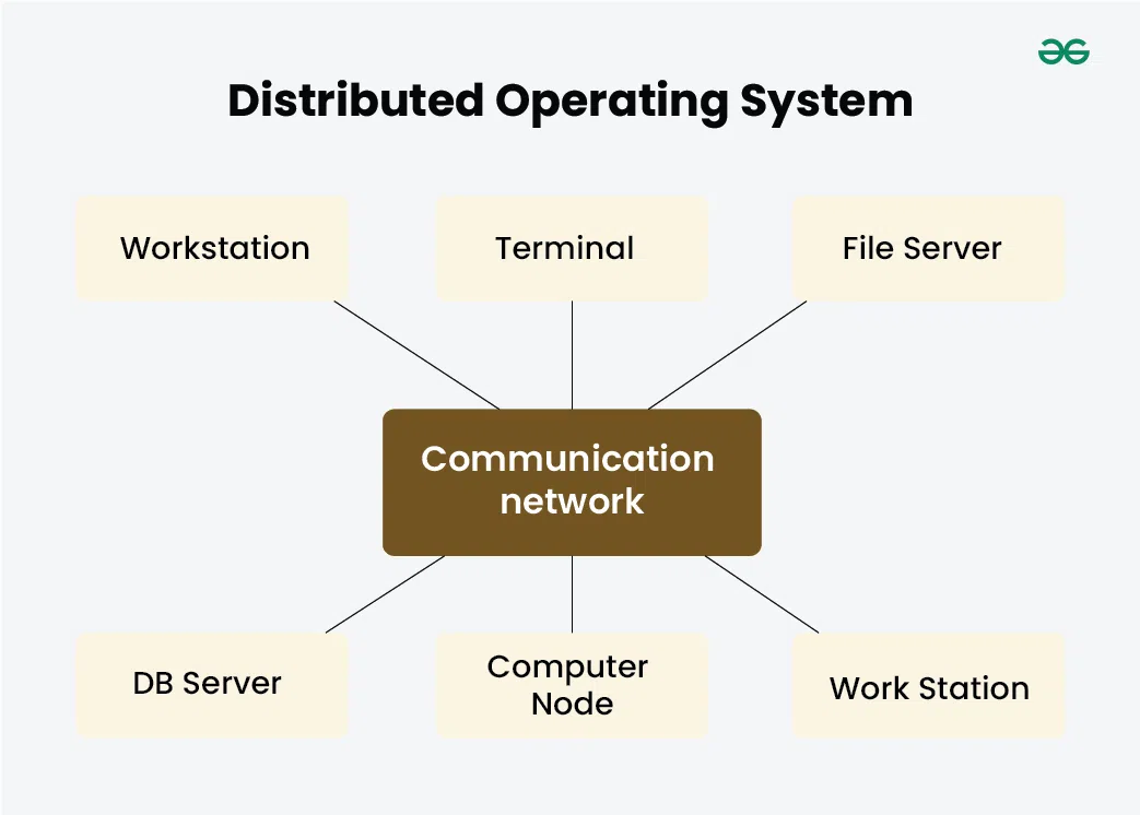 Distributed-Operating-System_1