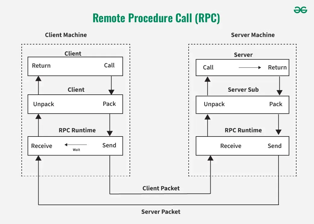 RPC-(2)