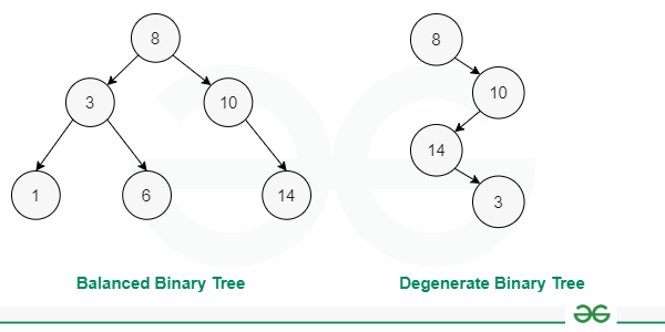 tree-structure-types