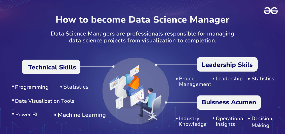 How-to-become-Data-Science-Manager-(2)